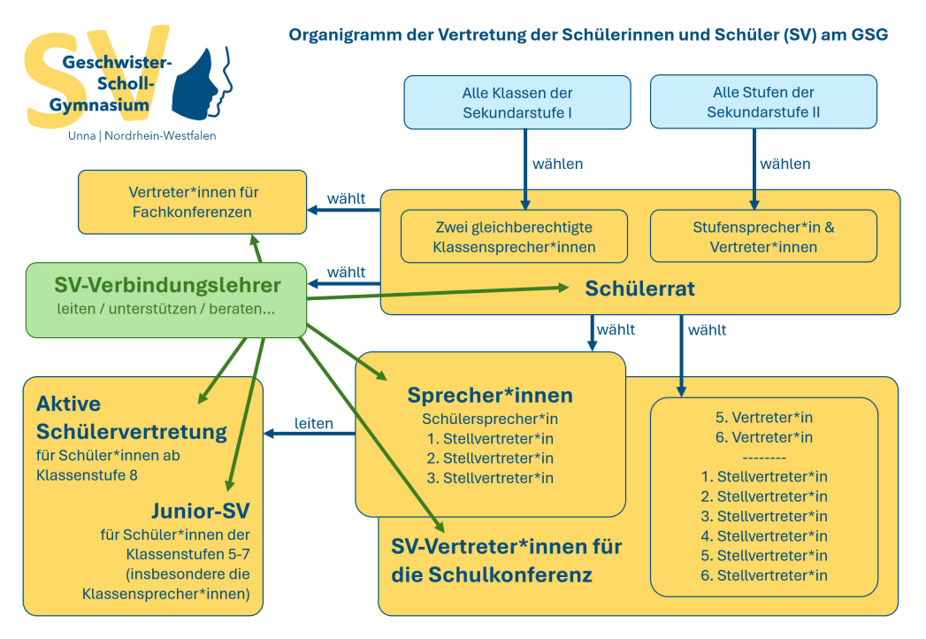 2025 svorganig 001 xxx